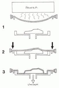 Vacuum Forming Process 204x300